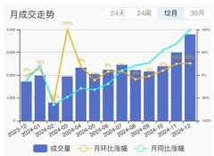 東莞二手房市場迎來狂歡