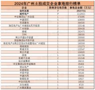 2024廣州土拍攬金773億元