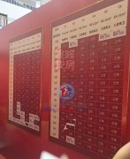 2025年上半年樓市止跌預期