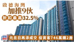 啟德海灣加推9伙 折扣最高