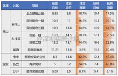 逆市大漲40%！當年的網紅