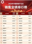 房企再洗牌！深圳去年銷