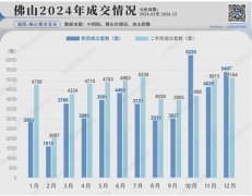 權威榜單！銷冠猛沖！2