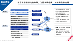 2024年佛山商品住宅項目銷