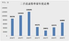 2024年深圳全年二手房錄得