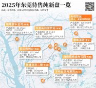 東莞2025年的純新盤 不到