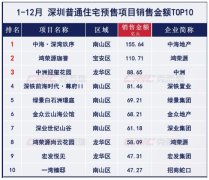 2024年樓市成績單出爐！深