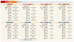 2025年1月7日北京房地產市