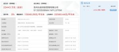 吳中一商住地塊成功出讓
