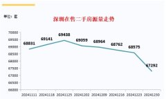 2025年樓市：和前2年不同