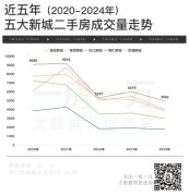 「恒都云灣」僅余50套建面