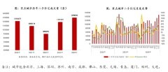 上海二手房有望率先止跌