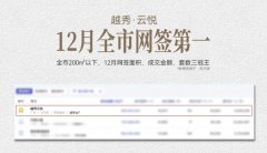廣州市TOP1！越秀·云悅獨