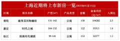 上海3盤官宣過會 越秀蘇河