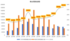 2024佛山二手市場新變數(shù)?