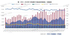 2024年法拍房市場：轉(zhuǎn)型與
