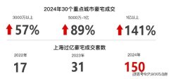 中國頂豪傳世別墅登陸天