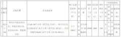 陜西秦卓匯房地產摘閻良