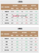 網簽價約1.38萬/㎡！閩侯一
