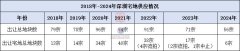 深圳2024僅成交6宗宅地 吸