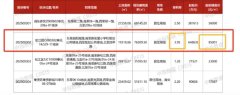 2025第一個隱藏款豪宅 土地