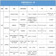 花園露臺、高得房率！2