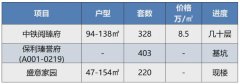 實探！2.1萬/㎡起！寶安
