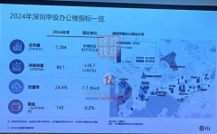 深圳甲級辦公樓空置率降