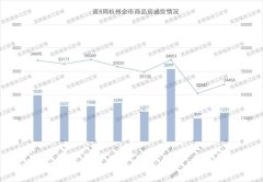 上周杭州7個項目開盤 合計