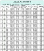 泉州市區156套住宅入市！