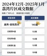 20+天清棟！加推必火！越