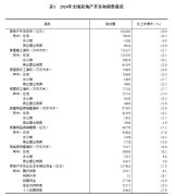 新房銷售9.7億㎡ 2024年全國