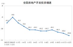 2024年全國房地產數據出爐