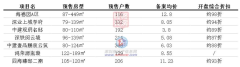 深圳2024年新盤熱銷 5個“