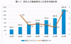 西安2035年常住人口目標與