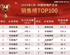2025年1月房地產銷售和土地