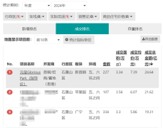 長安街上的人居新篇：石