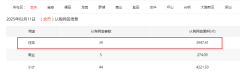 2月11日新房住宅認(rèn)購(gòu)網(wǎng)簽