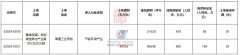 深汕合作區掛出兩宗普通