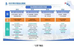 白云區舉辦2025年住宅類計