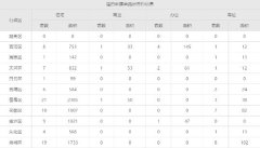 2月12日廣州一手住宅網簽