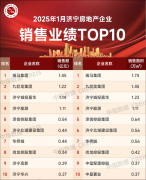 1月濟(jì)寧市商品住宅成交面