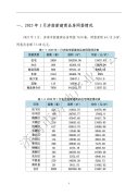 1月濟南新建商品房網765