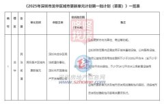 2025年深圳市龍華區民樂路