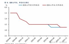 美國1月通脹超預期分析：