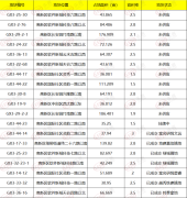 西安市高新區2024年度第二
