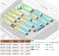 華潤&金茂&建發桃浦
