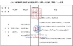 《2025年深圳市龍華區城市