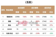 狂降1.6萬/㎡！此樓盤一路