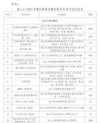 18個項目共10404套！南山保